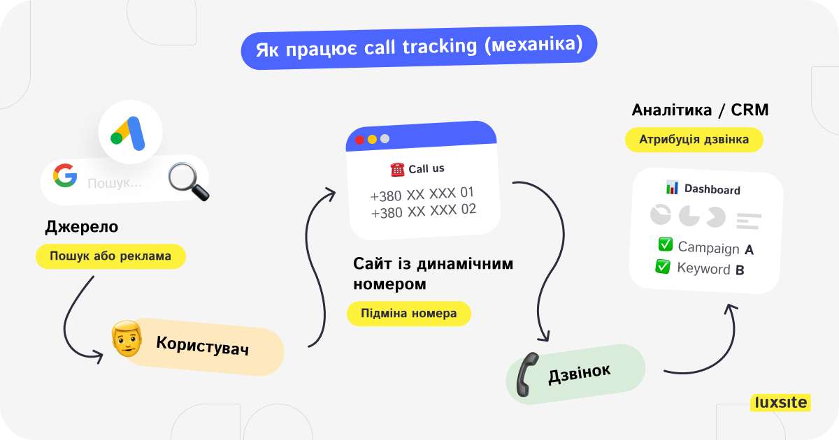 Блог та новини компанії ⬆️ IPTel Зображення № 2