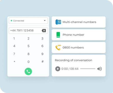 IP-телефонія