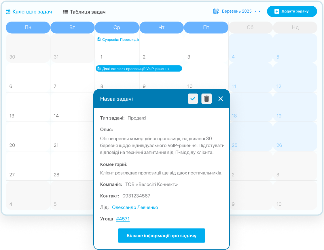 Продавайте більше з меншими зусиллями