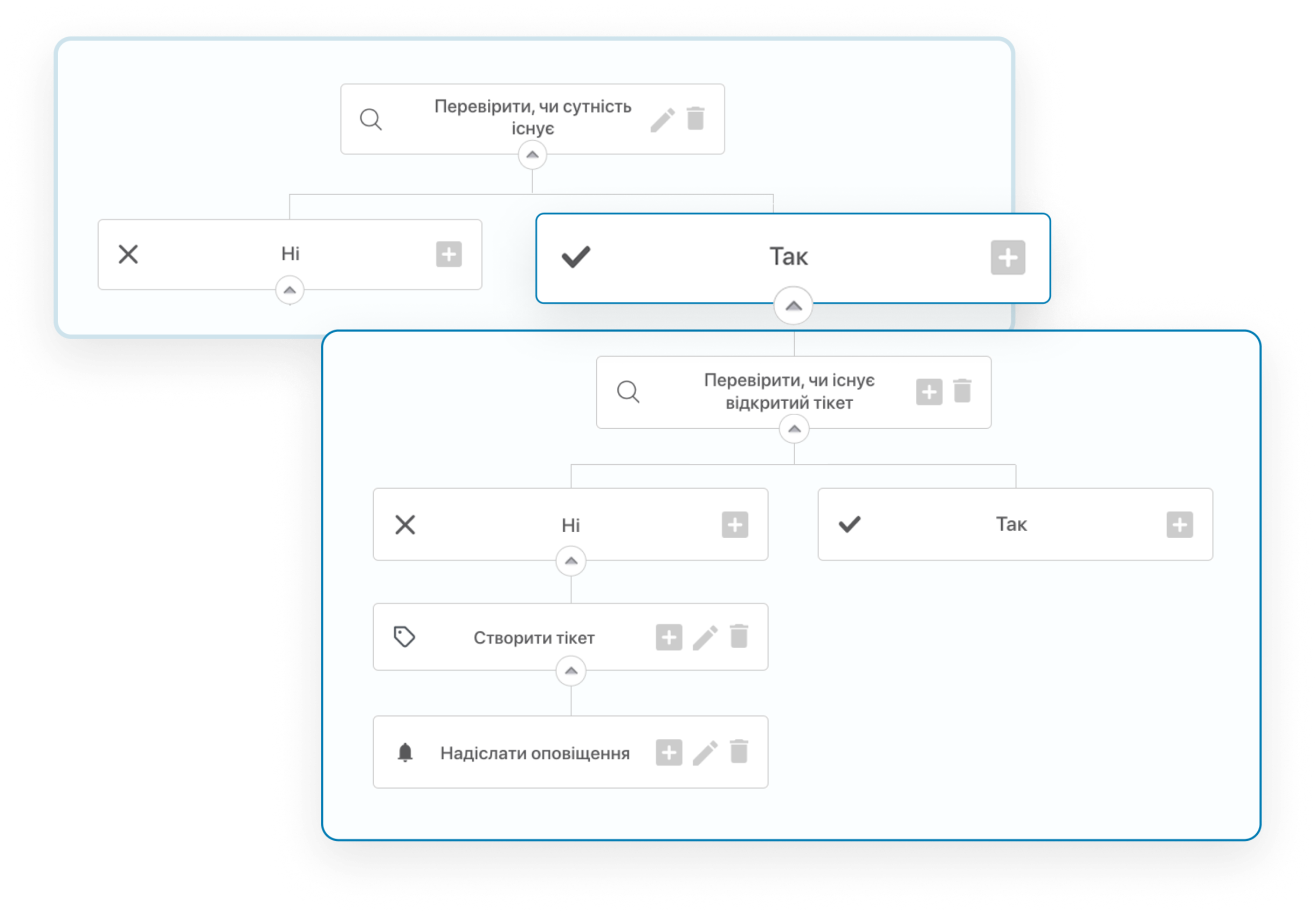 Автоматизуйте рутинні повторювані процеси