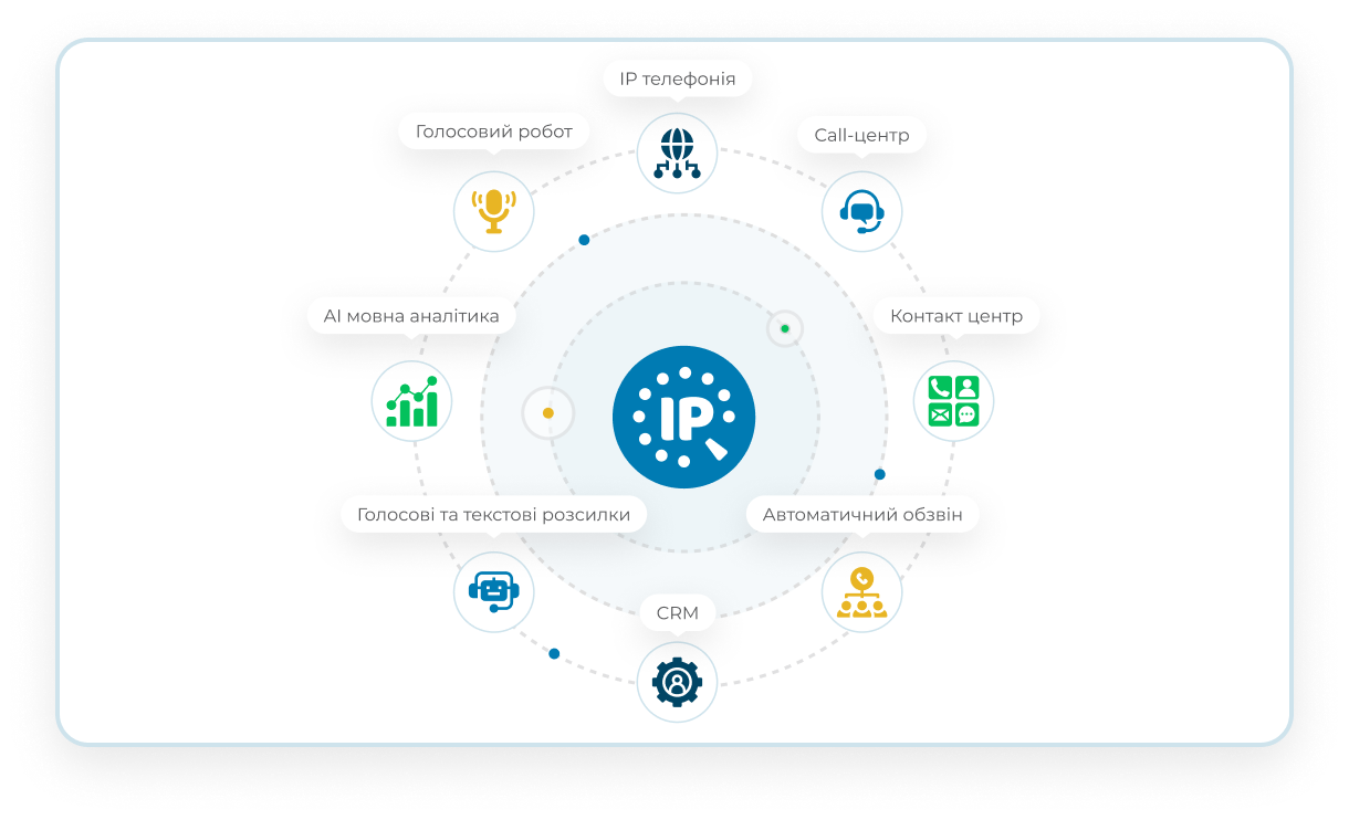 Бесплатная CRM, объединяющая все