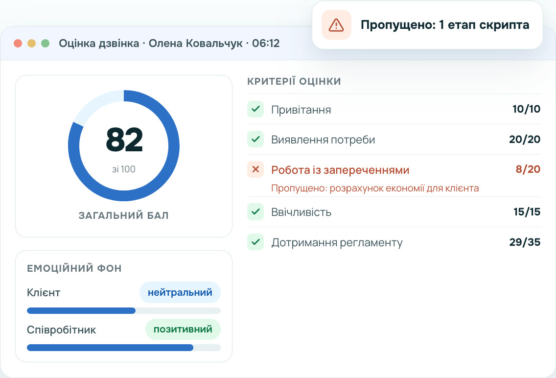 Автоматическая оценка каждого звонка