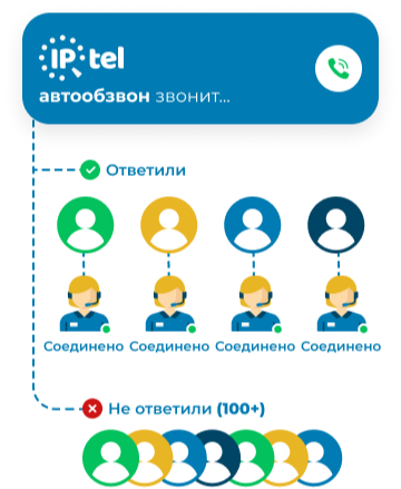 Попробуйте иначе с
автообзвоном от IPTel