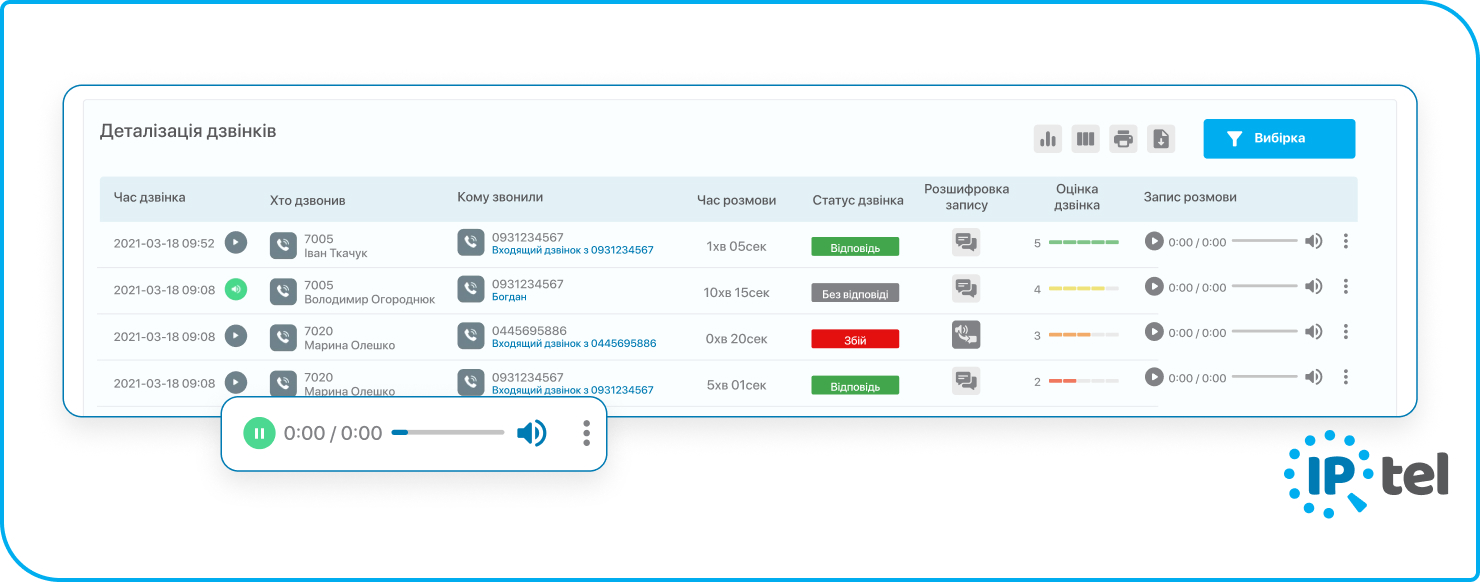 Зображено деталізацію дзвінків де видно хто дзвонив кому дзвонили та можливість прослухати розмову