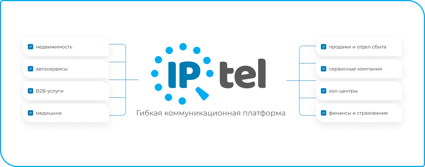 Показаны типы бизнеса, где возможность прослушивать звонки дает наибольший эффект