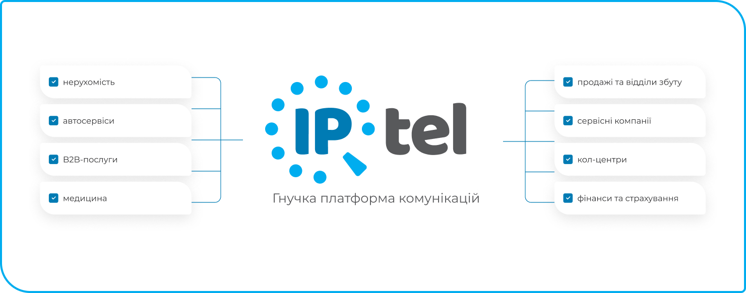 Показано типи бізнесу де можливість прослуховувати дзвінки дає найбільший ефект