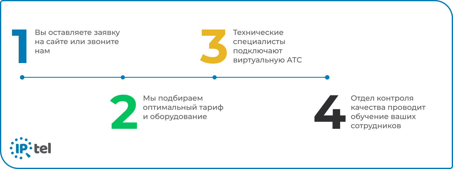 Пошаговая инструкция по выбору SIP телефонии для бизнеса в Украине
