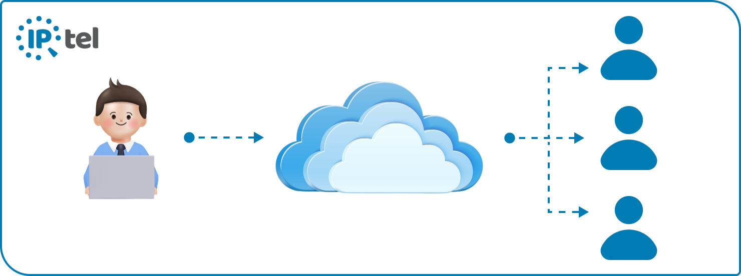 Показана схема роботи звичайного кол центру