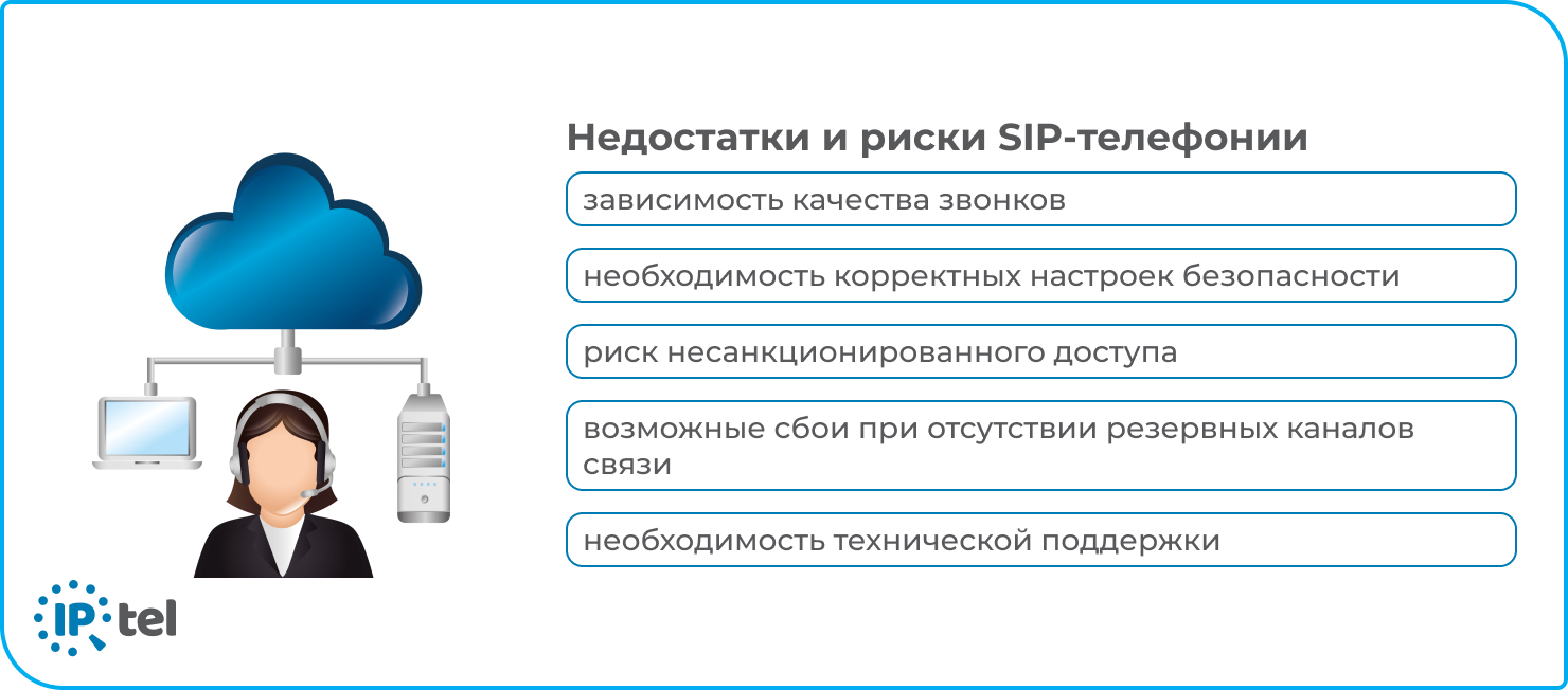 Перечисленные недостатки и риски SIP телефонии для бизнеса