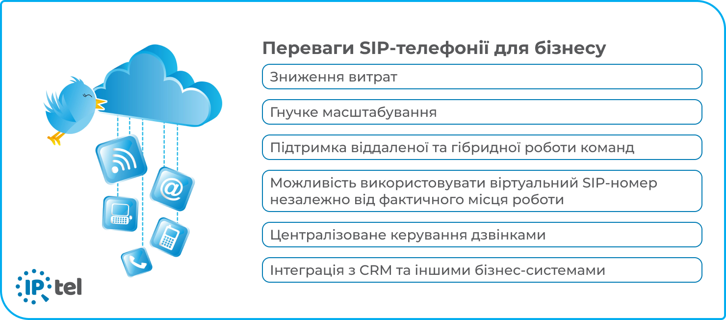 Перелічення переваг SIP телефонії для бізнесу