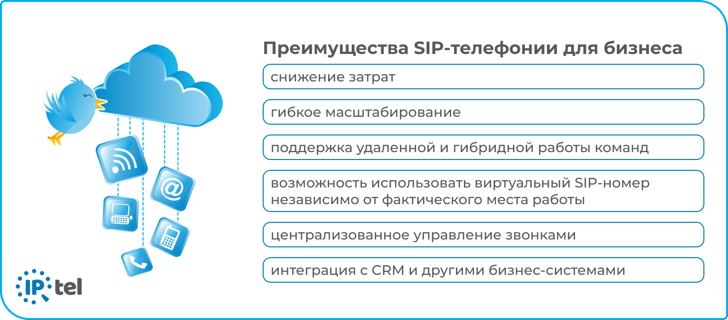 Перечисление преимуществ SIP телефонии для бизнеса