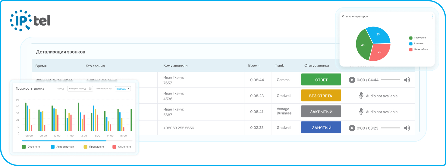 Показаны ключевые возможности современного программного обеспечения для колл центра