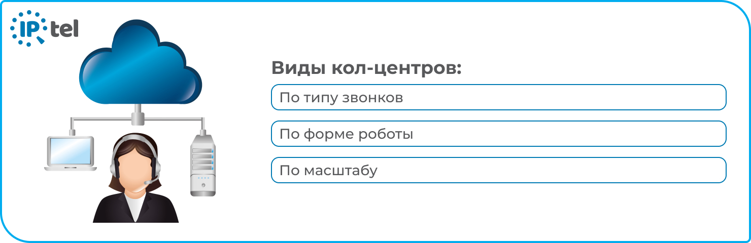 Изображено на какие основные виды подразделяются центры