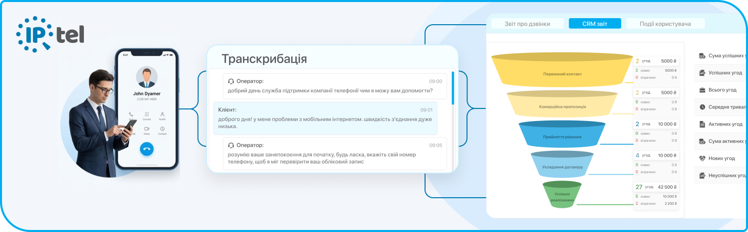 Зображено як працює IP телефонія на прикладі