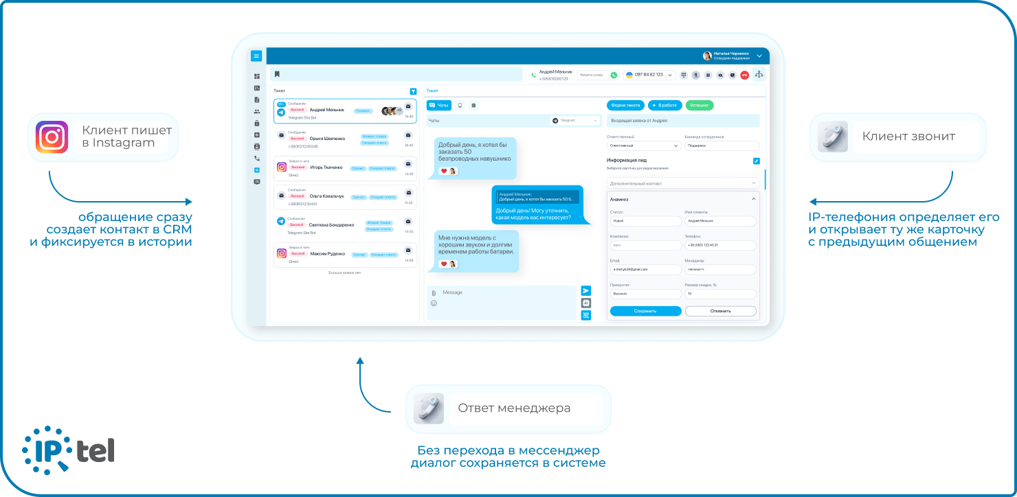 Как работает единая система коммуникации