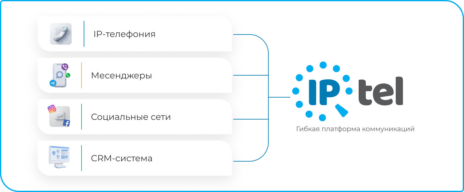 Состав системы единой коммуникации