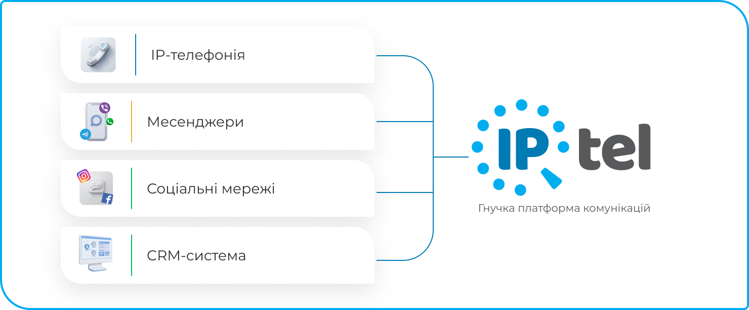 Склад системи єдиної комунікації