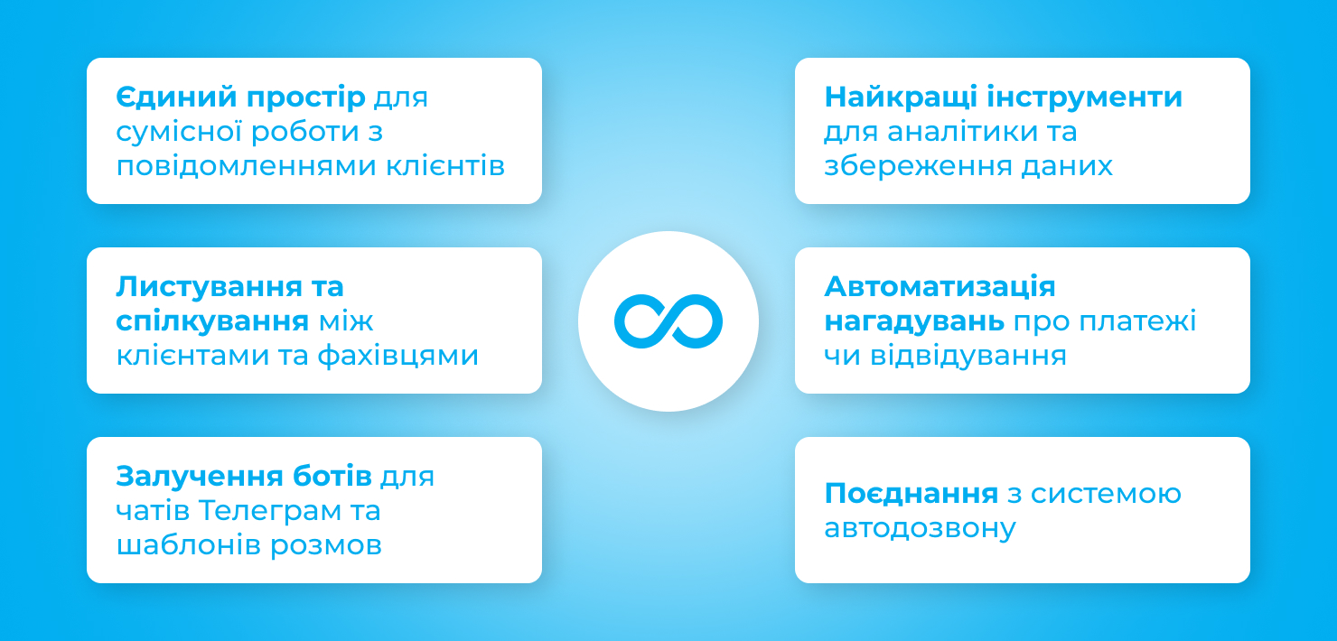 Найкращі можливості від оптимізації CRM для Телеграм — від IPTel