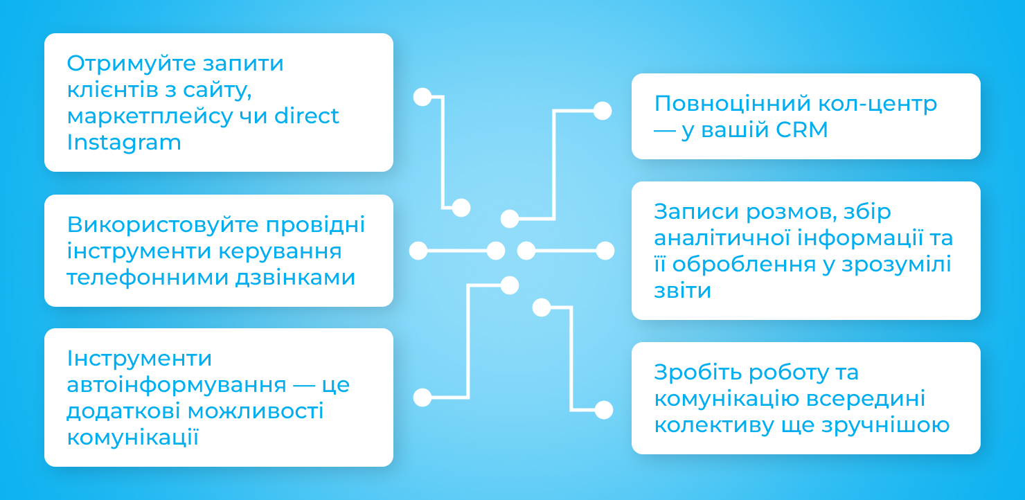 Як працює KeyCRM з IPTel
