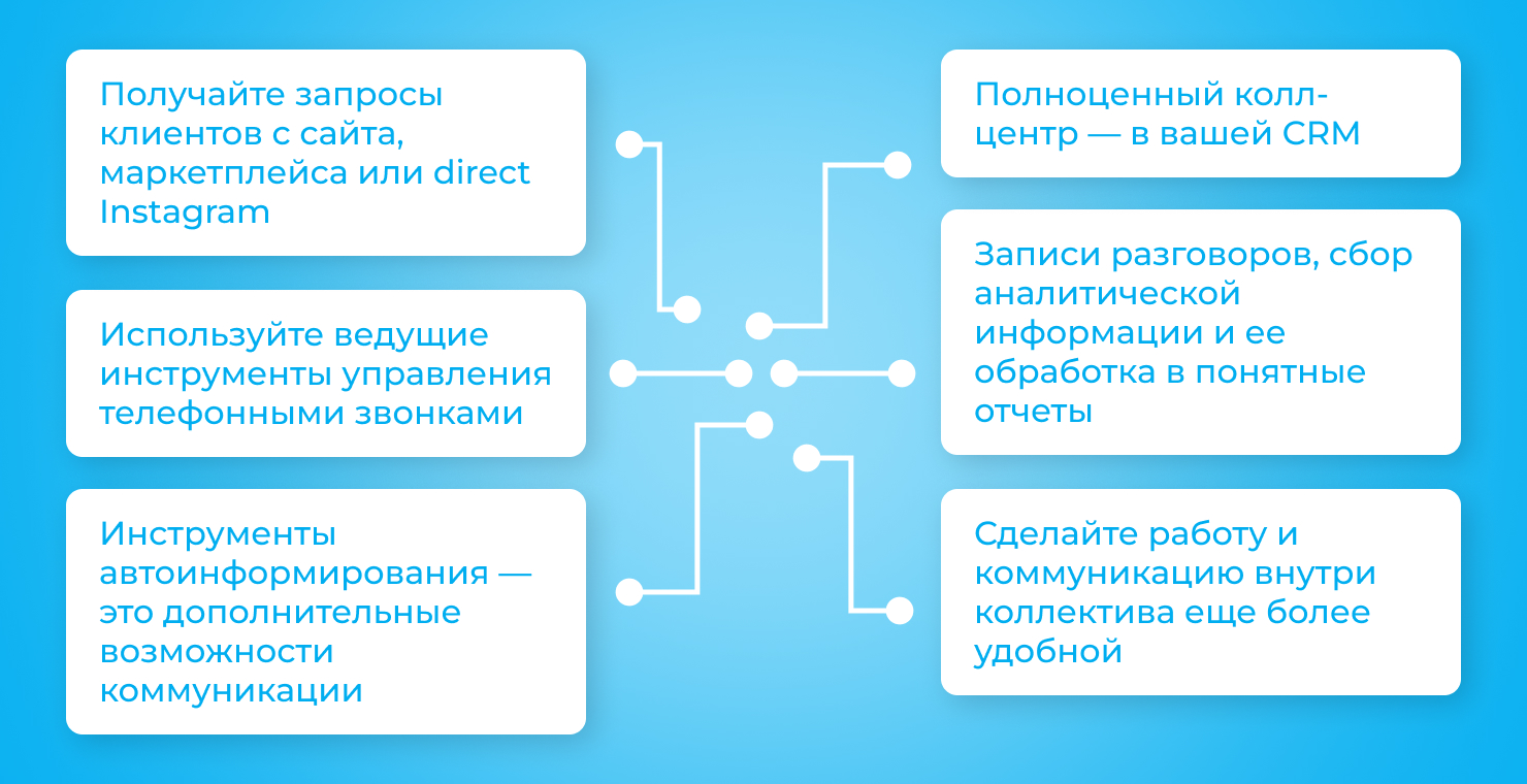 Как работает IPTel с KeyCRM