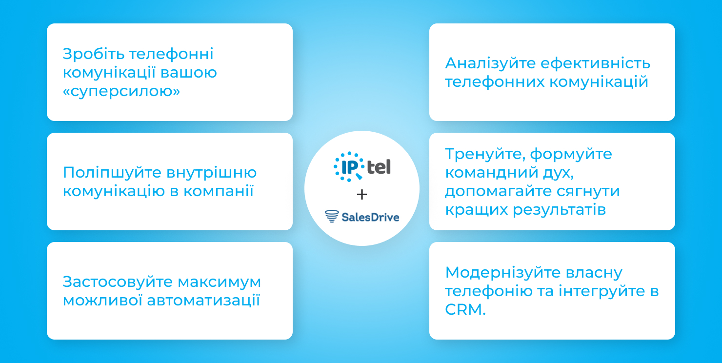 SalesDrive працює з IPTel