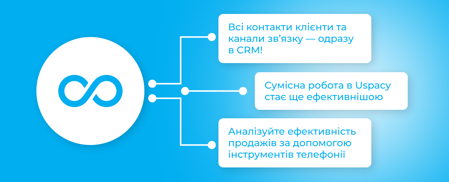 IPTel - переваги використати uspacy