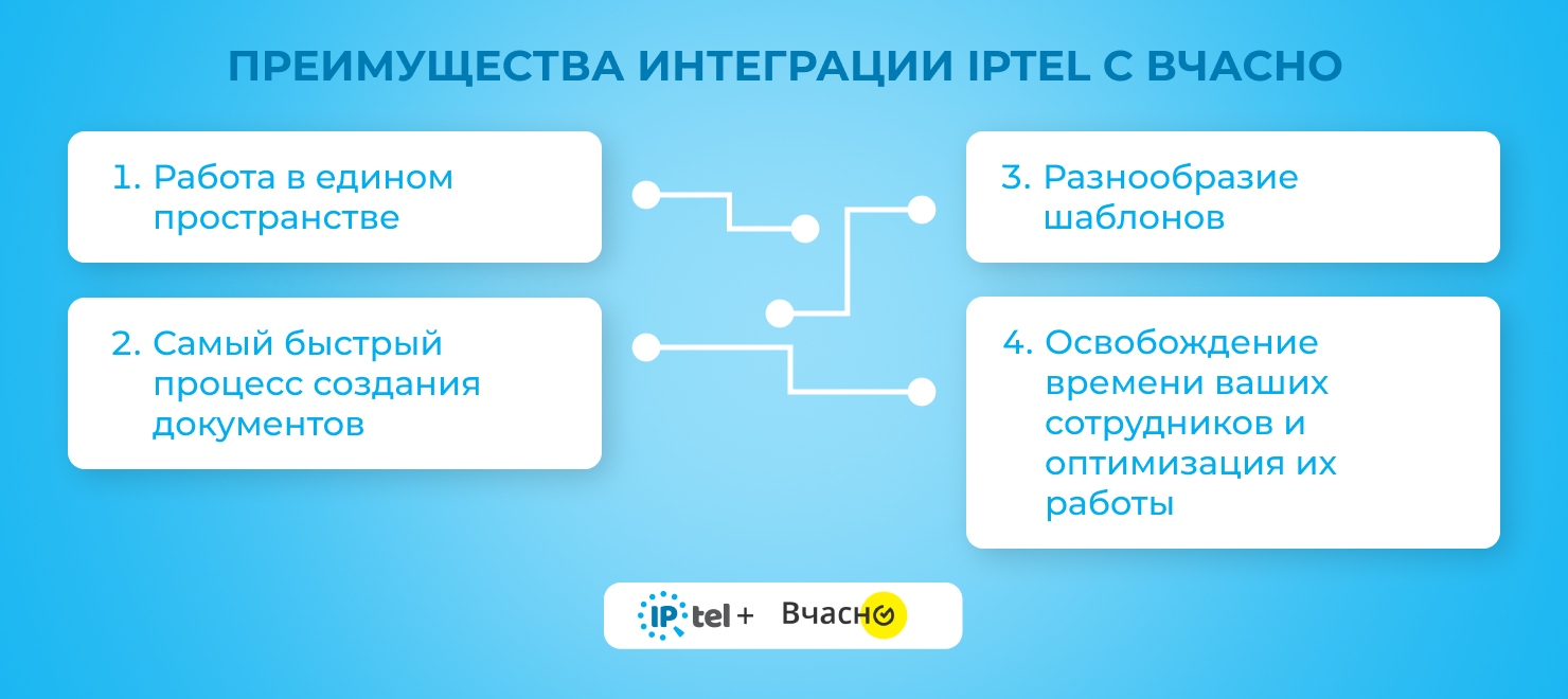 Преимущества IPTel и Вчасно