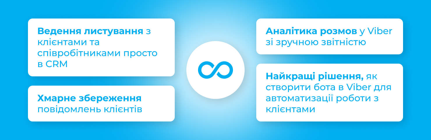 Інтеграція месенджеру Viber та вашої CRM і телефонії