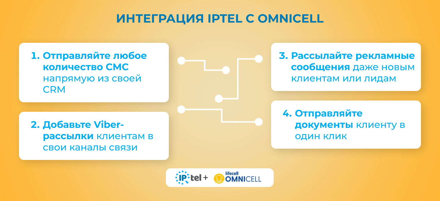 Интеграции Omnicell от IPTel