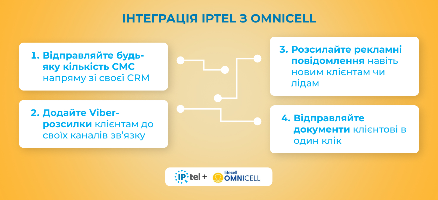 Omnicell співпраця з IPTel
