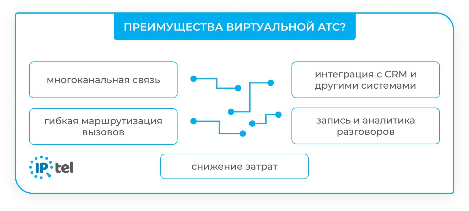 Преимущества виртуальной АТС для бизнеса