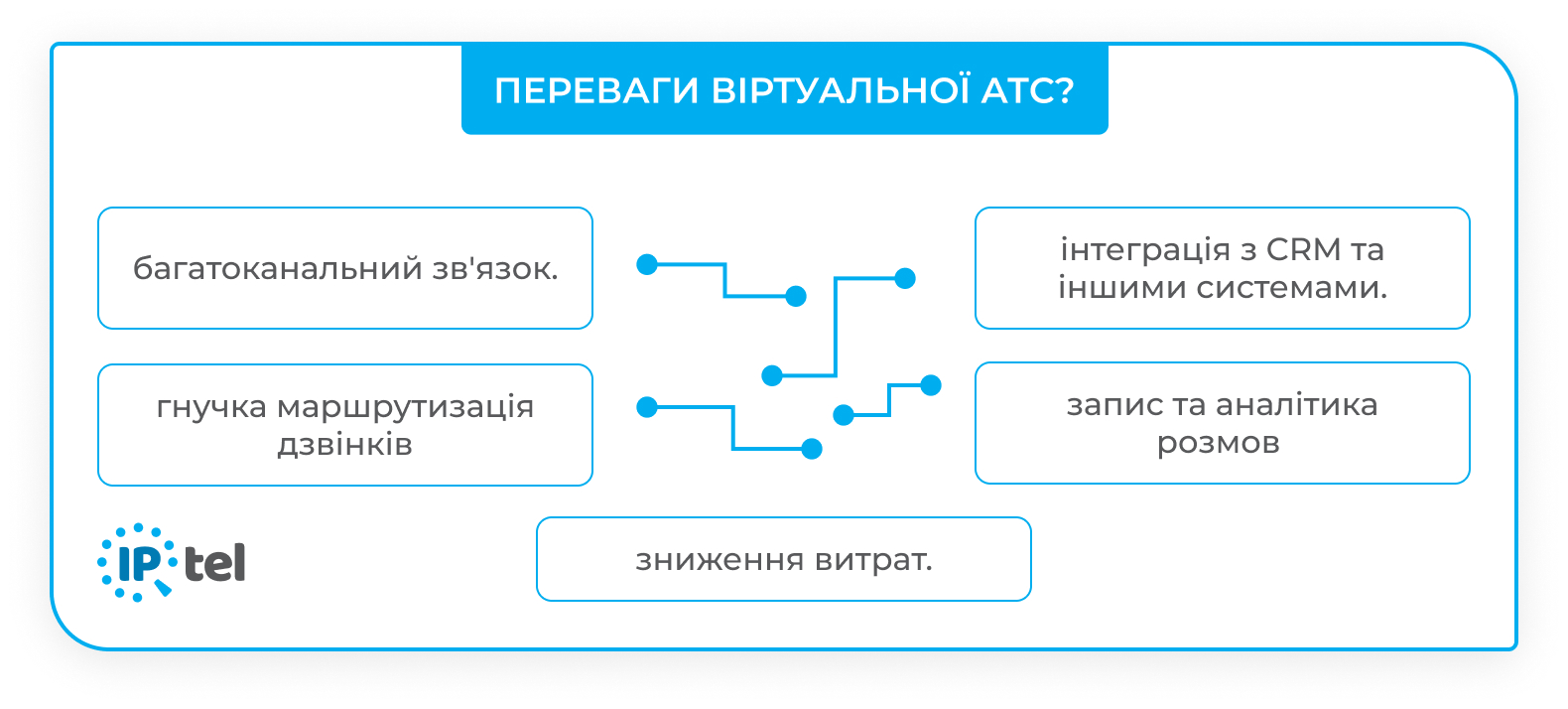 Переваги віртуальної АТС від IPTel