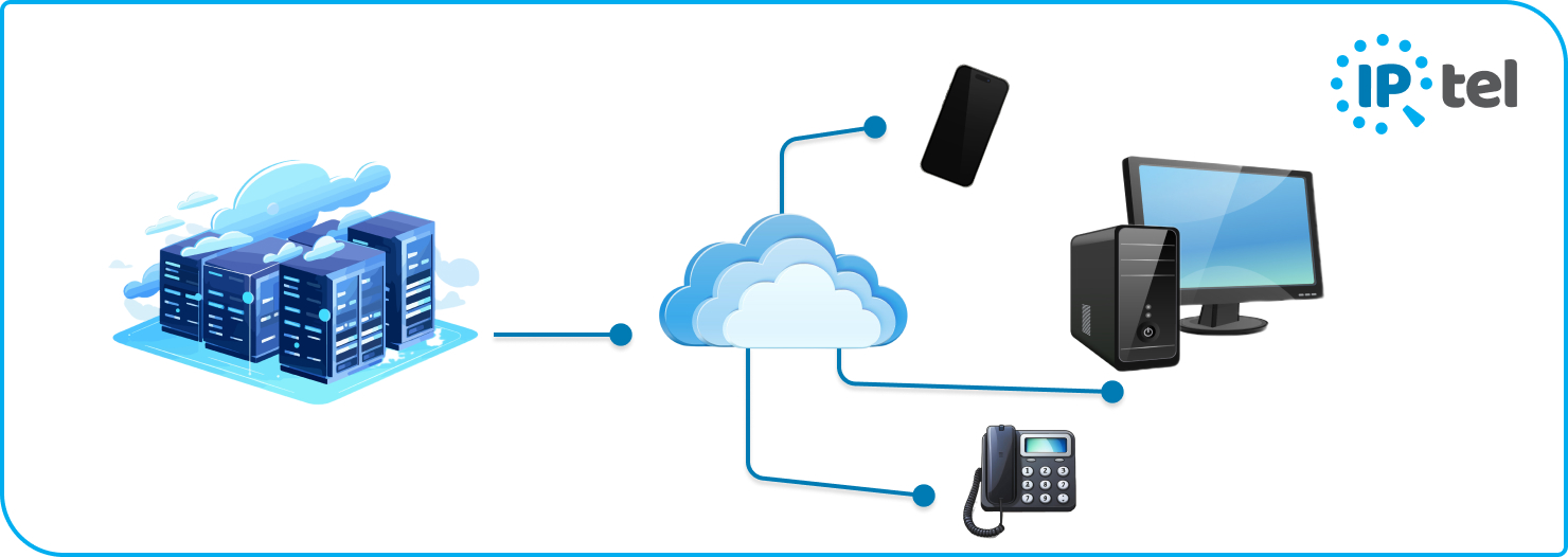 IPTel что такое voip соединение