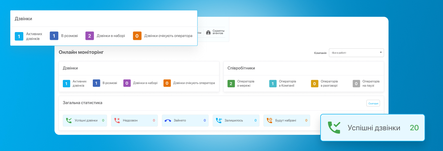 Інтерфейс voip в IPTel