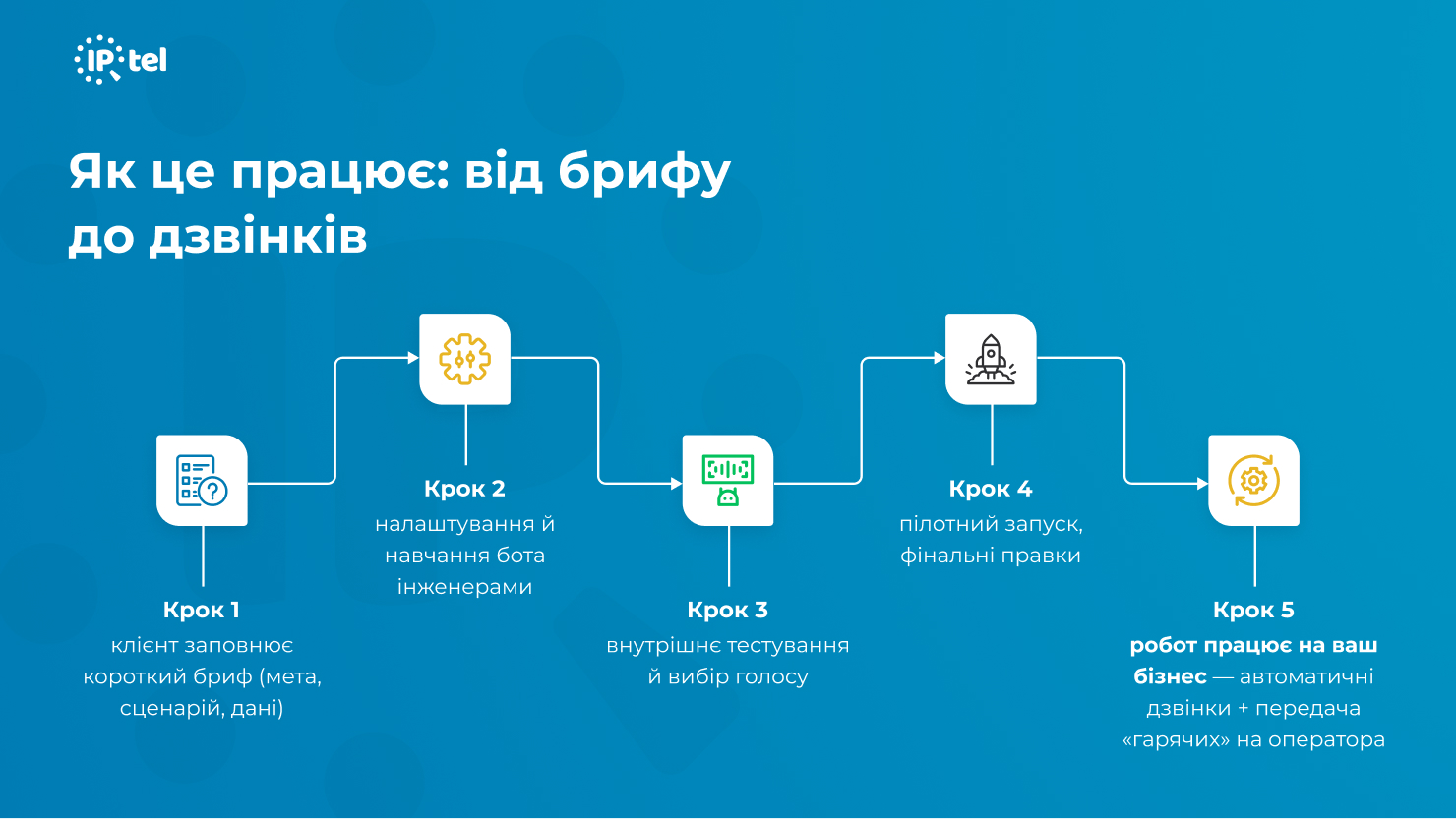 Як працює голосовий бот від IPTel